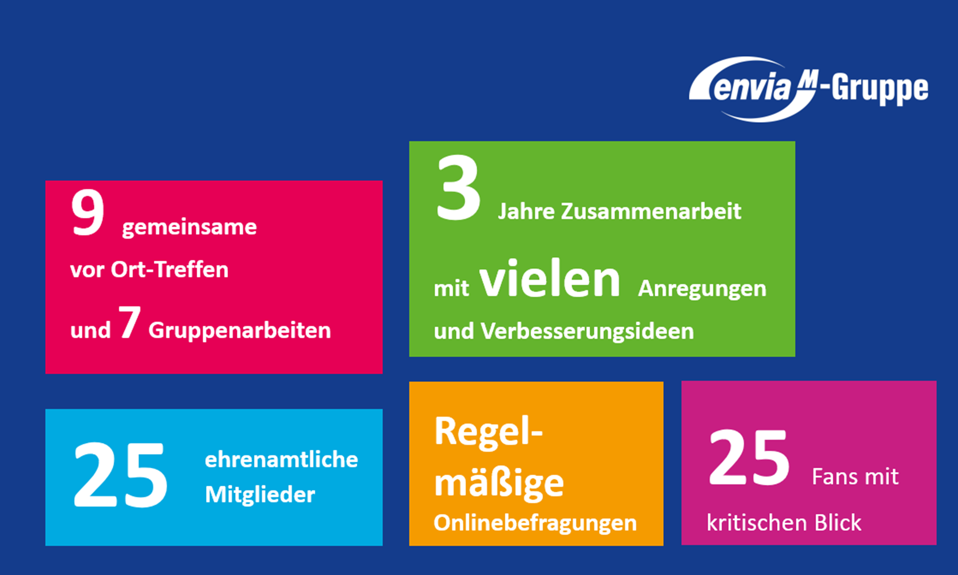 Fakten Kundenbeirat Fakten über den Kundenbeirat werden in verschieden farbigen Kästen dargestellt.