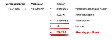 Beispiel Abschlagsberechnung